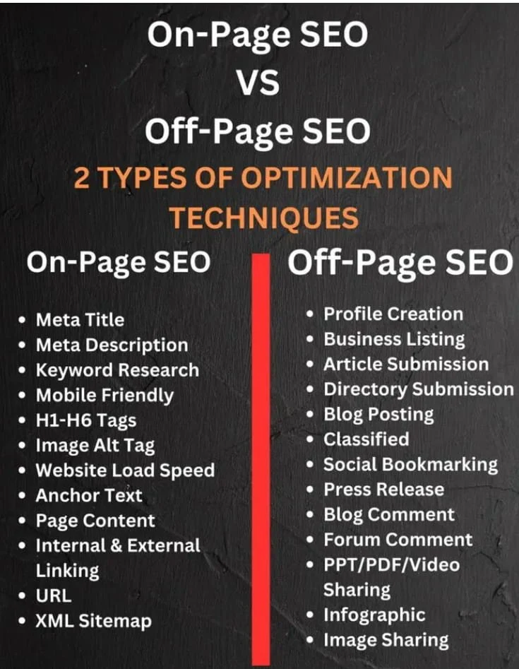 Difference between on-page SEO and off-page SEO used in effective SEO services in Kerala